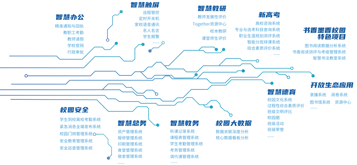 信息化解決方案