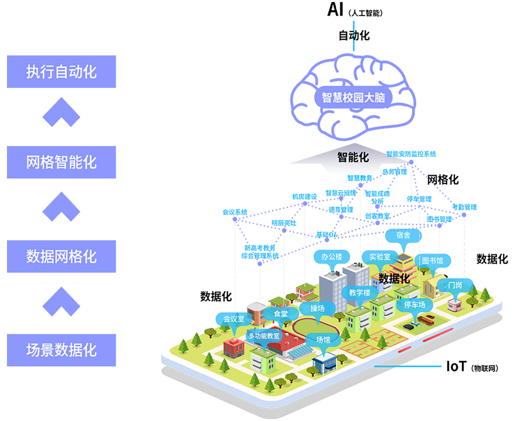 AIoTegether智慧校園整體解決方案